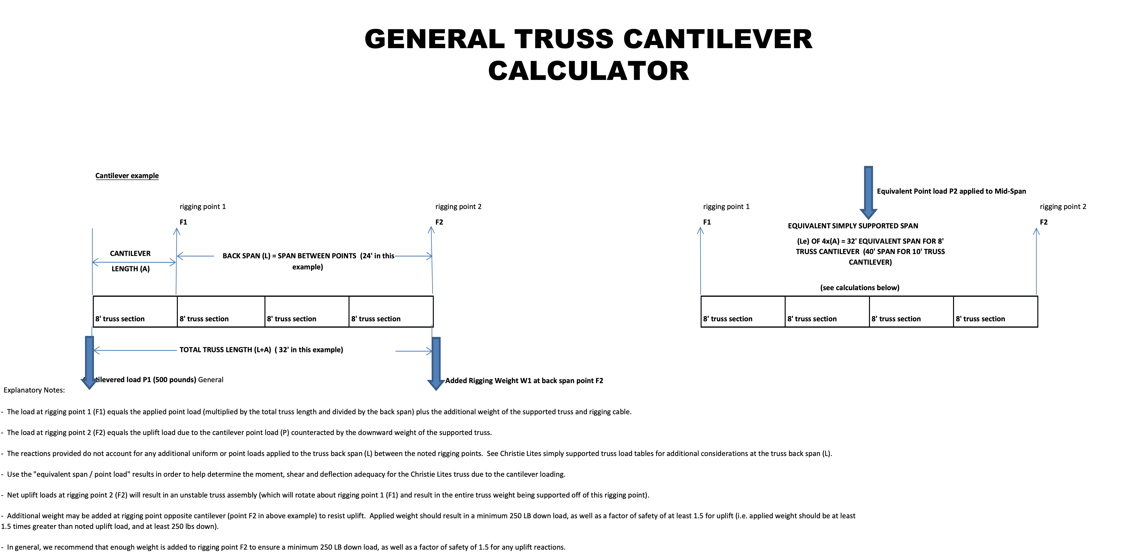 General Truss Cantilever Calculator explainer
